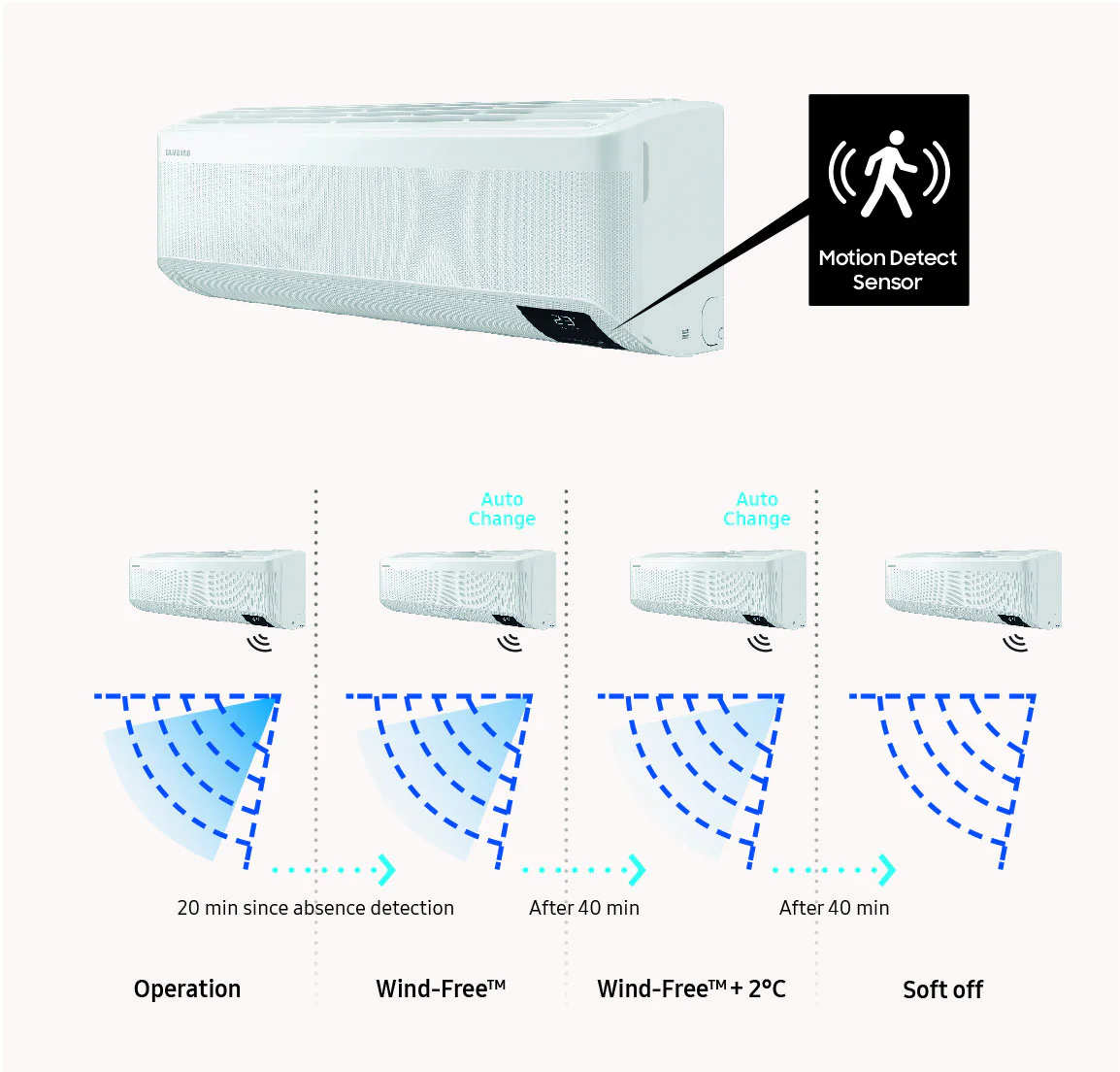 Pohybový senzor klimatizace Samsung WindFree